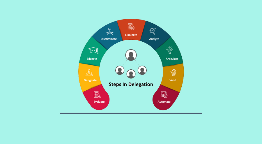 Delegate tasks effectively