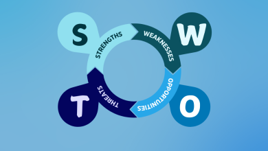 The Process of Self-Analysis: The Right Steps to Self-Knowing
