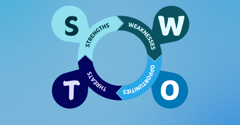 The Process of Self-Analysis: The Right Steps to Self-Knowing